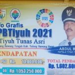 Untuk Transparansi Pengelolaan Anggaran APBT Tahun 2021, Pemerintah Tiyuh Tunas Asri Pasang Papan Informasi