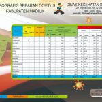 Total 31 RT Zona Hijau ‘Covid-19, Cara Inilah Yang Dilakukan Desa