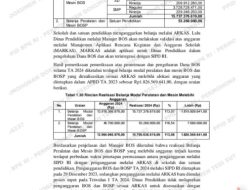 KP3 Soroti Temuan BPK: Realisasi Belanja BOS/BOSP Purwakarta Lampaui Pagu APBD 2024