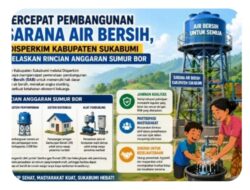 Disperkim Sukabumi Percepat Pembangunan Air Bersih, Rincian Anggaran Sumur Bor Dijelaskan Transparan