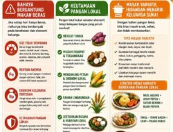 Dinas Ketahanan Pangan Sukabumi Dorong Pola Makan B2SA untuk Wujudkan Keluarga Sehat dan Mandiri