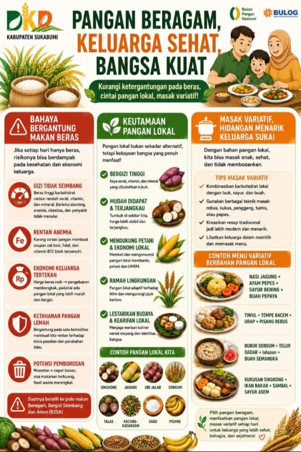 Dinas Ketahanan Pangan Sukabumi Dorong Pola Makan B2SA untuk Wujudkan Keluarga Sehat dan Mandiri